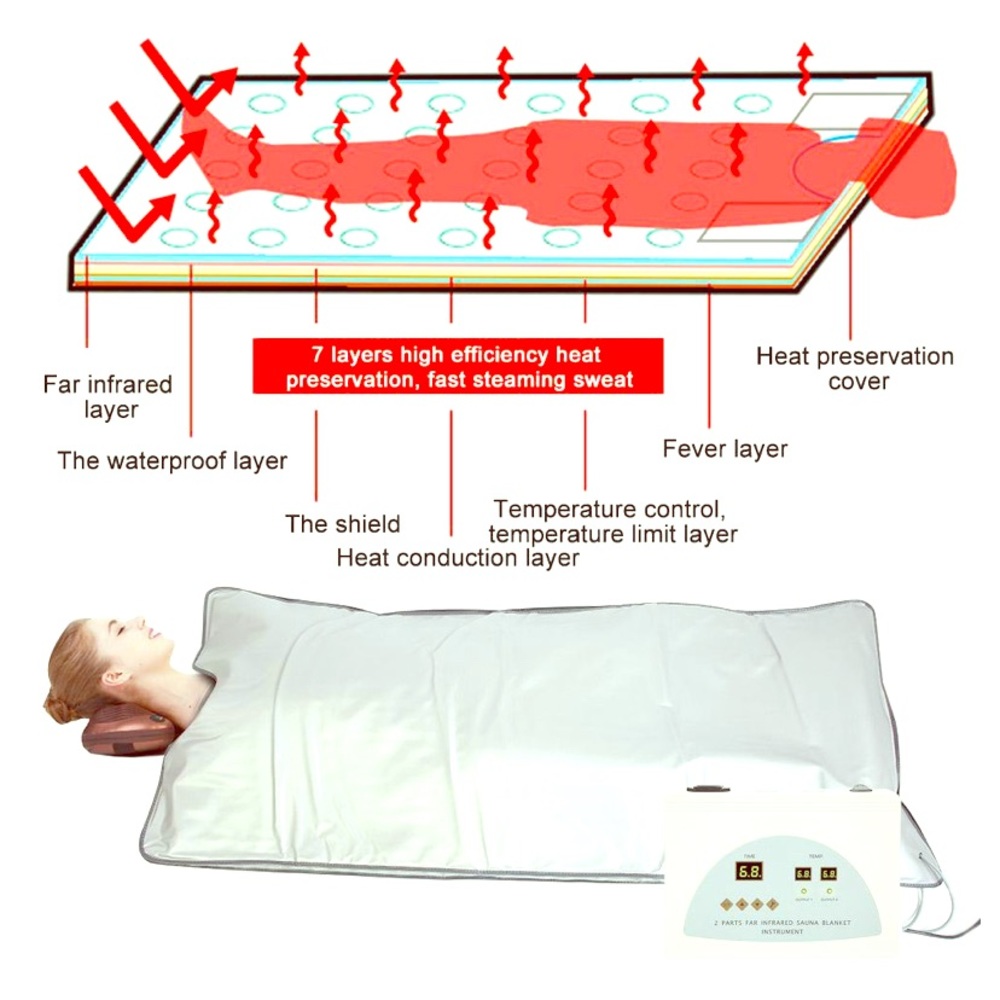 Infrared Sauna blanket
